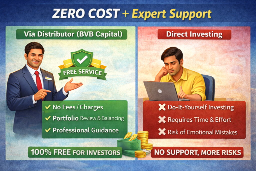 Services Are FREE for Investors