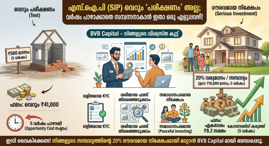20% of your income should be in SIP