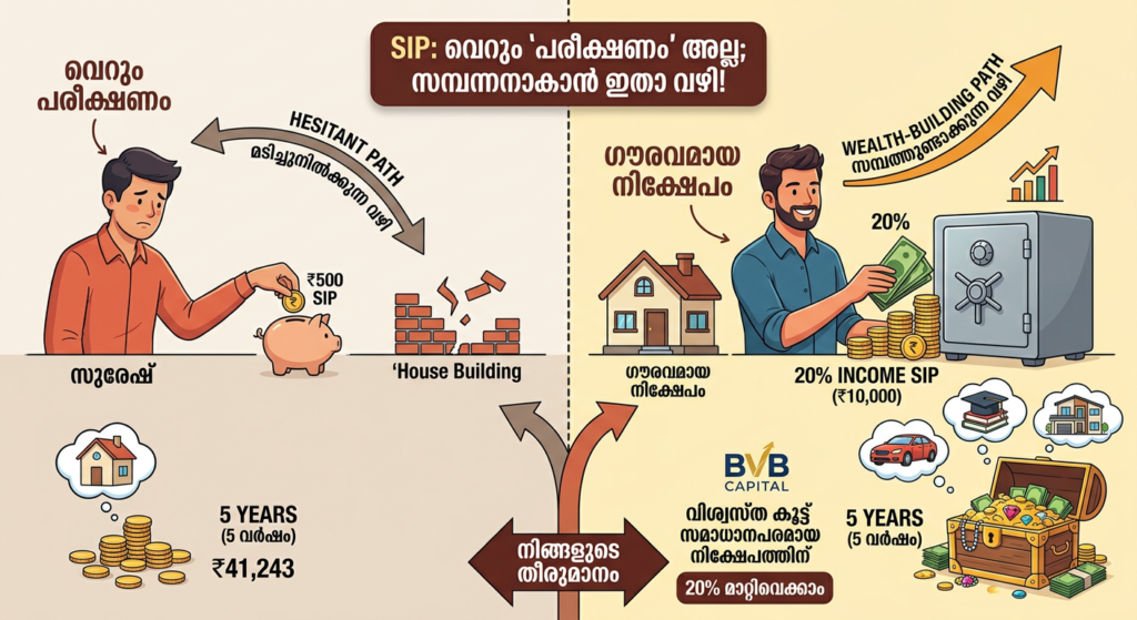 DO NOT TEST SIP AND WASTE TIME